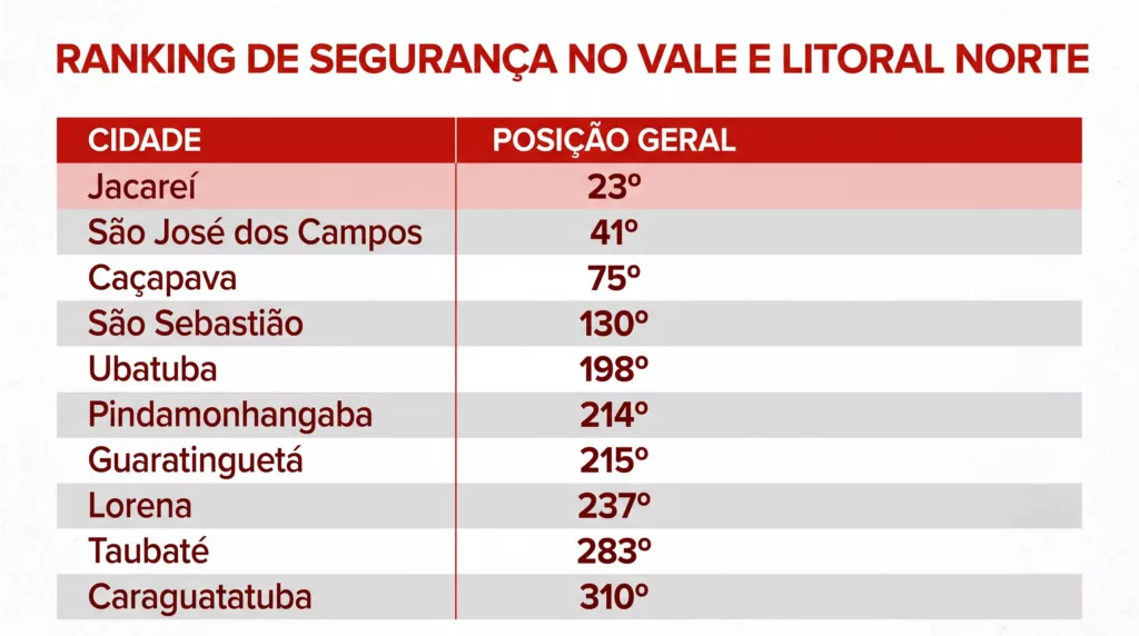 Tabela Cidades Ranking 1